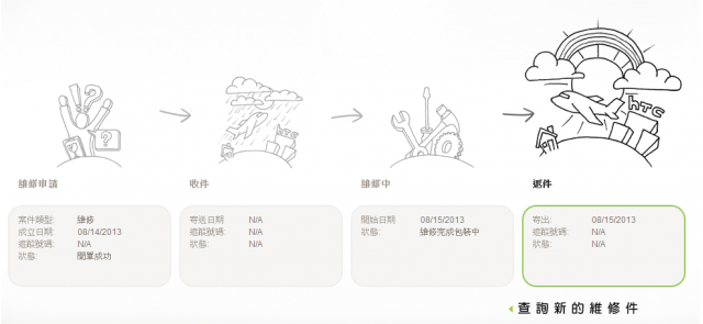HTC 極速送修…