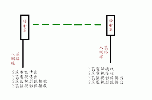 求解!!!!傳送距離1公里可能嗎?
