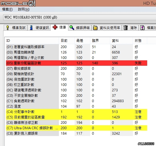 請問快有問題的硬碟都如何處理? 重新分配磁區數-失敗