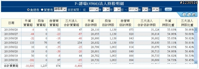 來自開曼的神秘力量   F-譜瑞財務分析