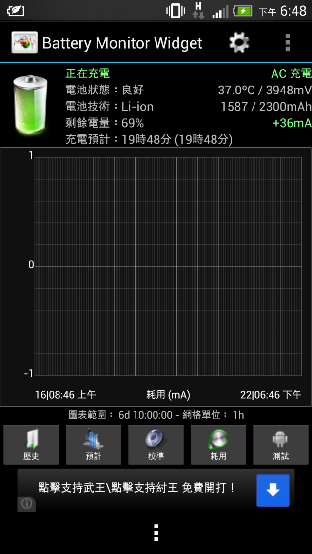 有人也有發生跟我一樣的充電情況嗎?= =