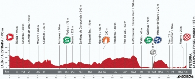 2013 Vuelta, 環西班牙大賽, 第四站, Lalín / a Estrada → Finisterra, 189公里