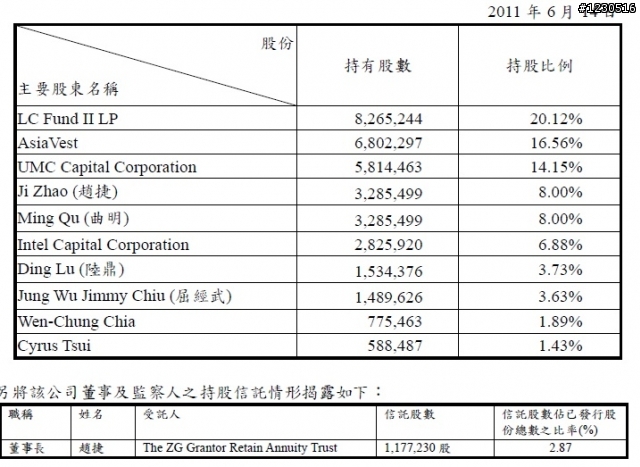 來自開曼的神秘力量   F-譜瑞財務分析