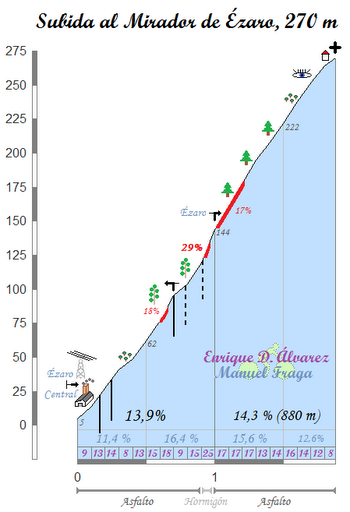 2013 Vuelta, 環西班牙大賽, 第四站, Lalín / a Estrada → Finisterra, 189公里