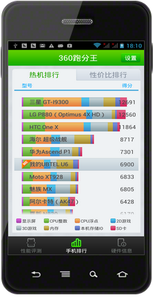 關於手機硬體