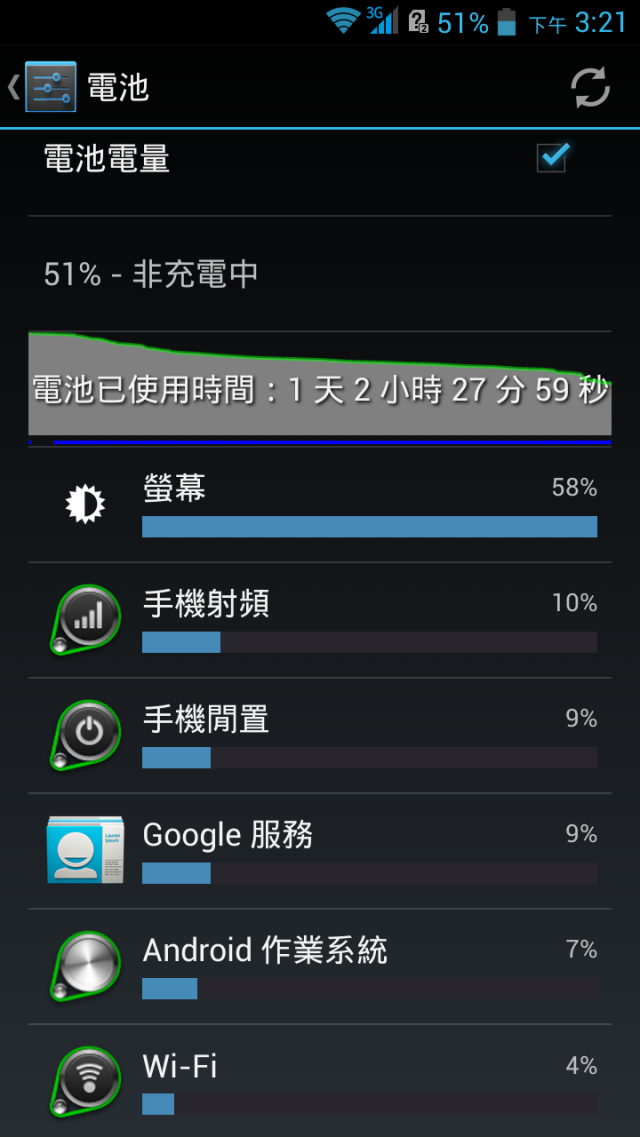 Acer s1續航力分享