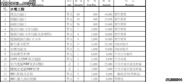 請問這樣的估價合理嗎?