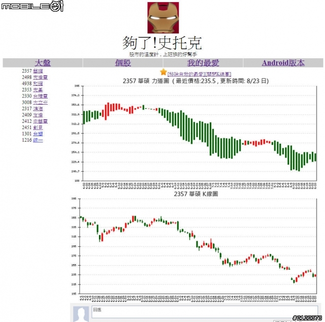 股票力道圖分享
