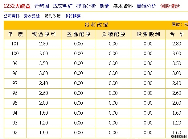 (定存股) 1232, 大統益,最近有甚麼好消息嗎?