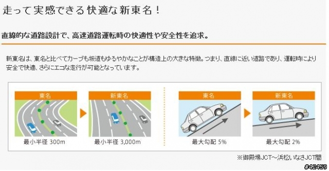 [SKYWAVE TYPE-S]東海･北陸一周DAY-1 東京－名古屋