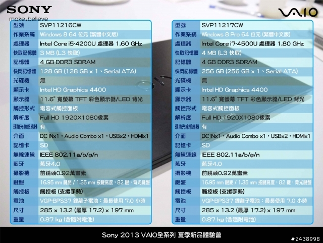 "引領時尚、創造風潮"2013 VAIO全系列夏季新品體驗會
