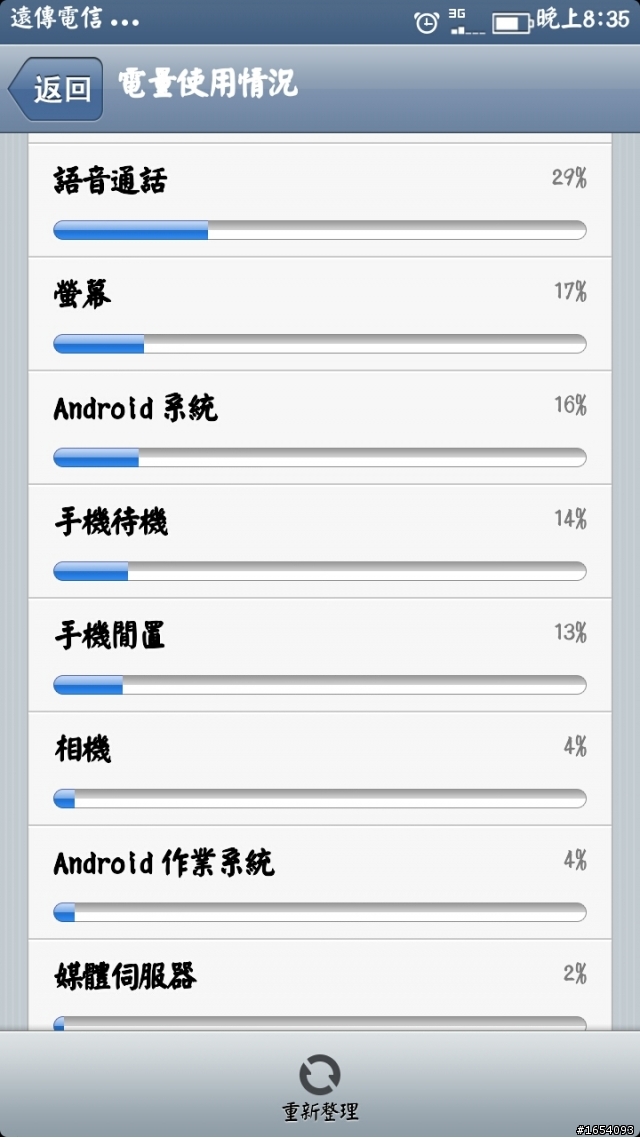 這樣耗電正常嗎?