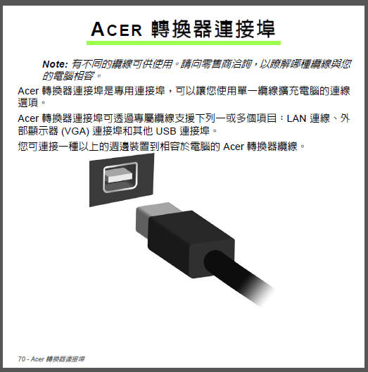 Acer R7 是否有mini DP?