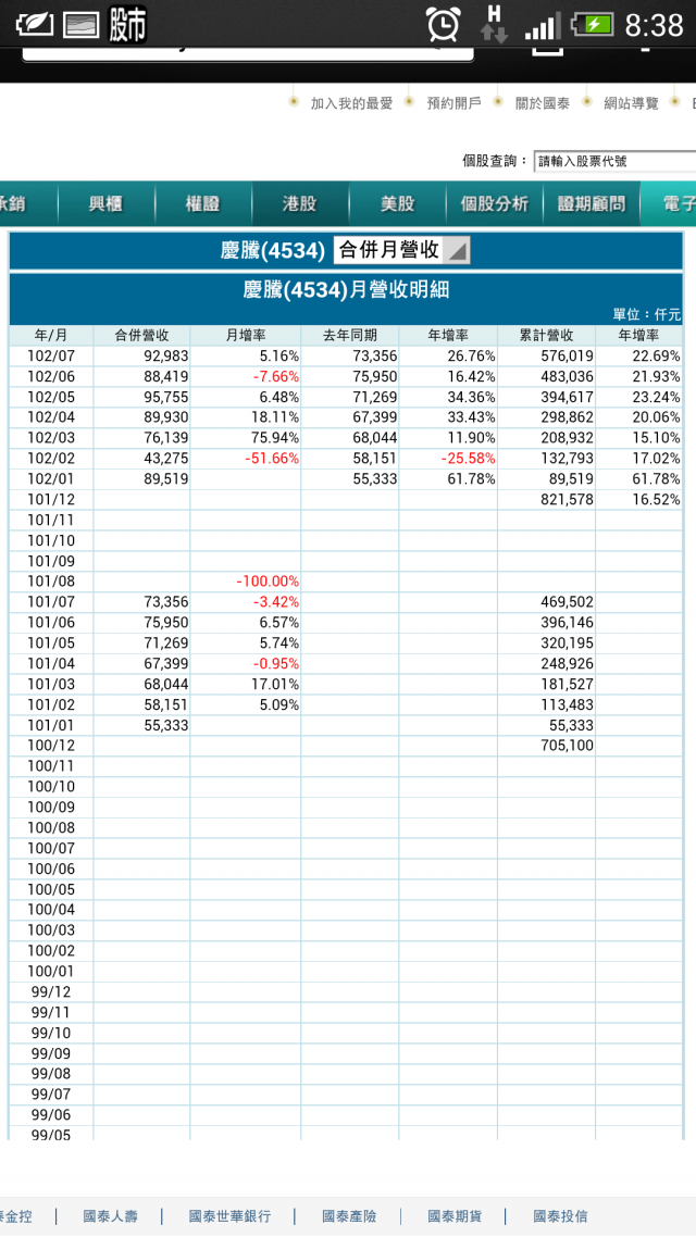 這樣的技術線圖看來都不錯