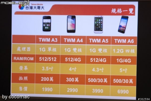 台灣大哥大  Amazing 系列體驗會 - 平價手機時代來臨