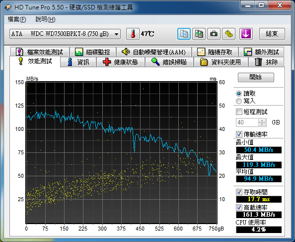 [分享] 筆電換WD 黑標 2.5吋 750G WD7500BPKT簡測