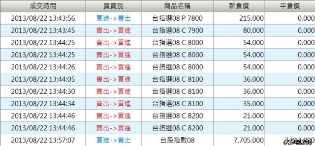 【好物分享】投資的紀律與原則‧‧‧留待時間考驗‧‧‧