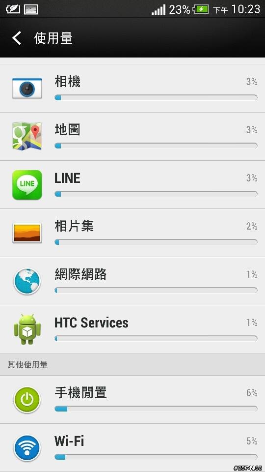 HTC NEW 耗電