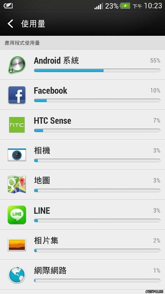 HTC NEW 耗電