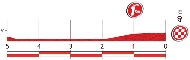 2013 Vuelta, 環西班牙大賽, 第12站, Maella → Tarragona, 164.2公里