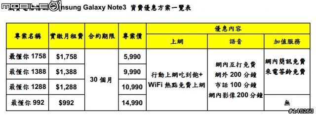 Sumsung Note3 各家資費一覽表