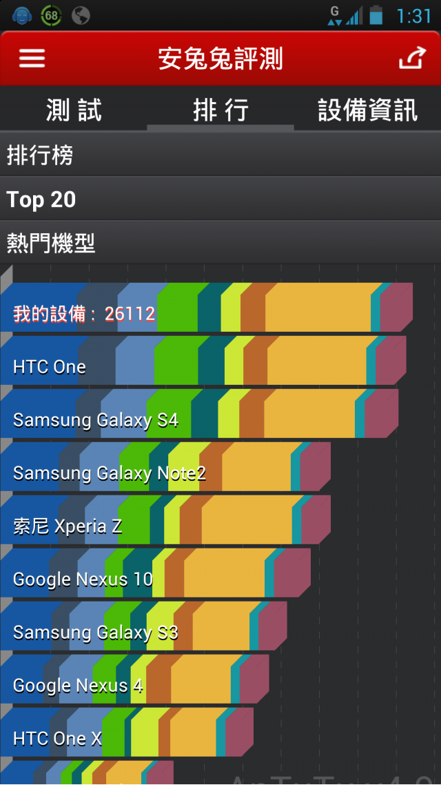 贏HTC ONE 輸小米 恨啊，，