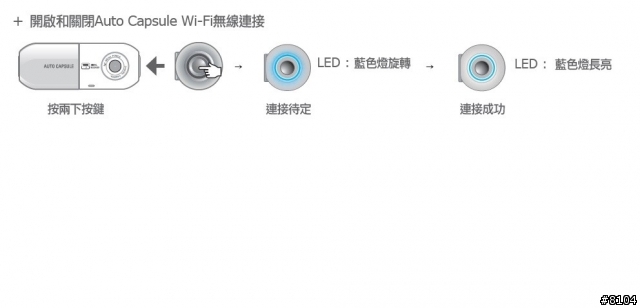 【COWON】AW1 膠囊WiFi 高畫質視行車記錄/CCTV監視 智慧開箱 *CCTV設定方式*