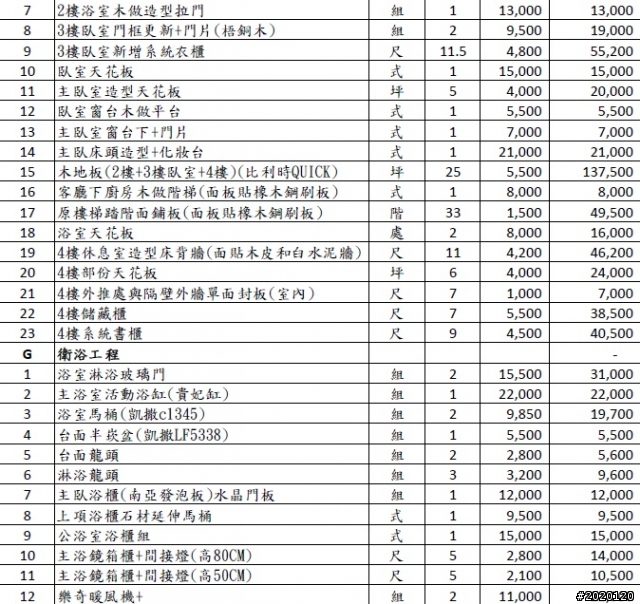 請問: 這樣的估價單需要注意的地方??
