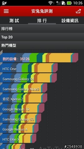 【開箱文】【更新4K影片播放】New Padfone Infinity我的首發開箱