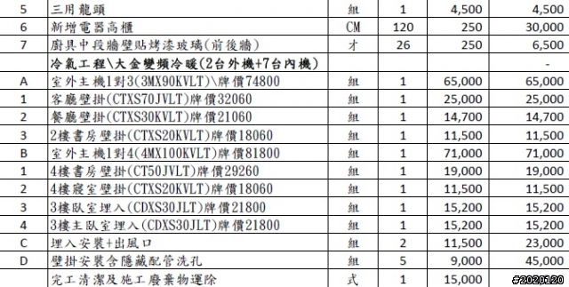 請問: 這樣的估價單需要注意的地方??