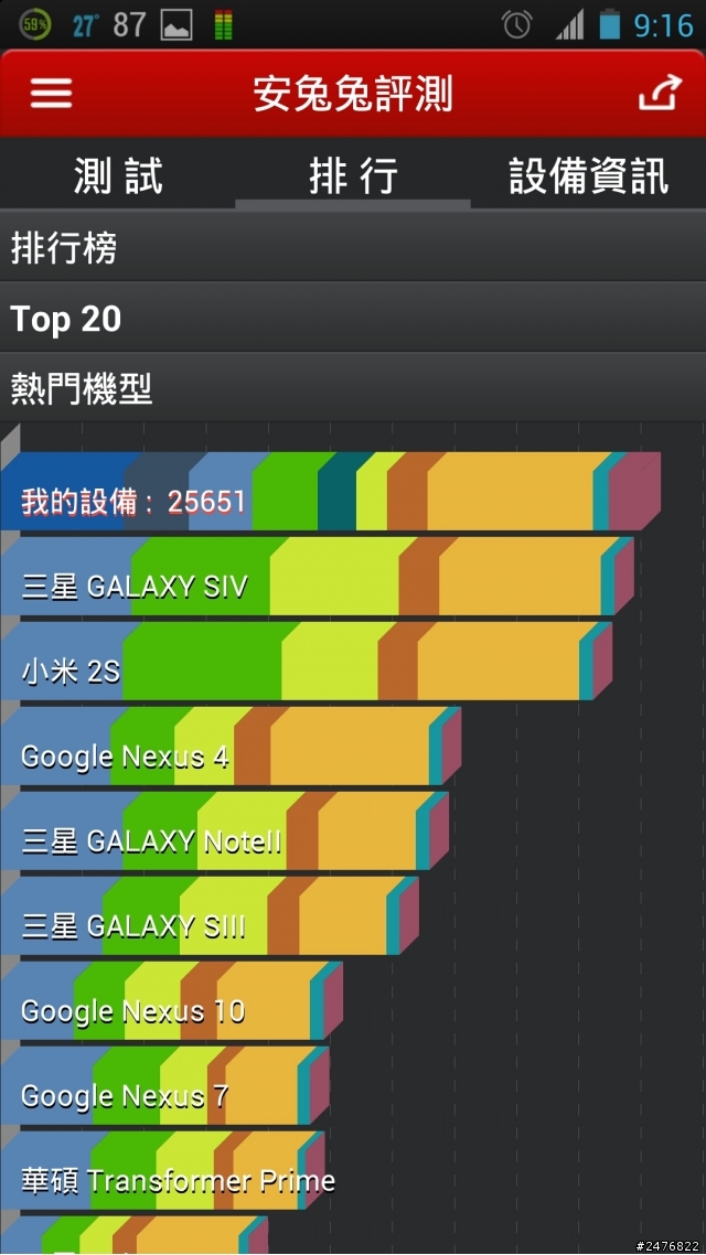 2013-09-06  PadFone Infinity跑分數據