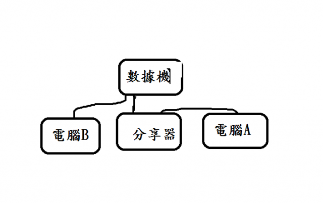 求助 設定分享器!!!  實在找不出問題點