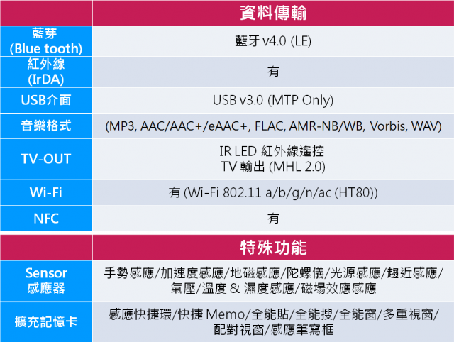 『無限創意、精采生活』 Note3 由你來掌握！