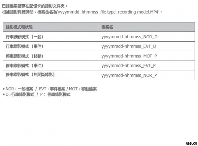 【COWON】AW1 膠囊WiFi 高畫質視行車記錄/CCTV監視 智慧開箱 *CCTV設定方式*