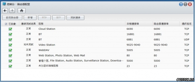 [求救]Synology DS213j 設定好DDNS後仍然無法從外部連入..(問題已解決)