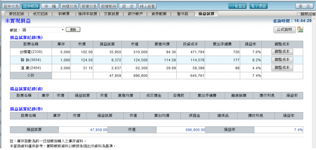 長投績效