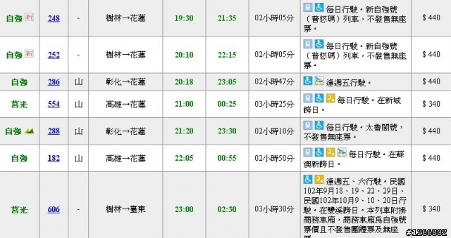 請問有跑過的人太魯閣馬拉松  車票問題!!~