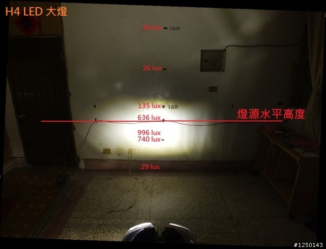 [評測] H4 LED 大燈綜合分析測試(CREE COB/XM-L)