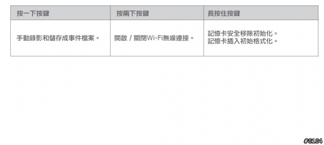 【COWON】AW1 膠囊WiFi 高畫質視行車記錄/CCTV監視 智慧開箱 *CCTV設定方式*