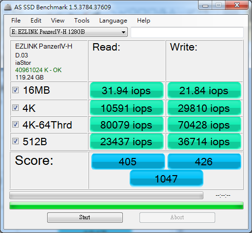 [效能直追M5P] EZLINK PanzerIV-H 128GB