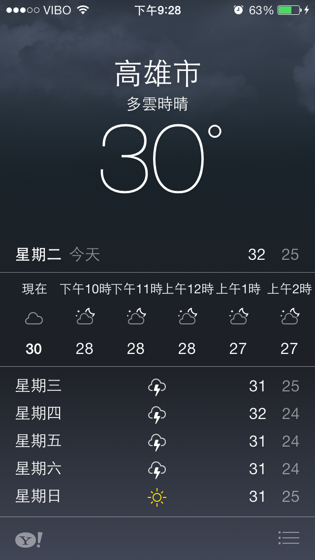 大家喜歡ios7的那些新功能呢
