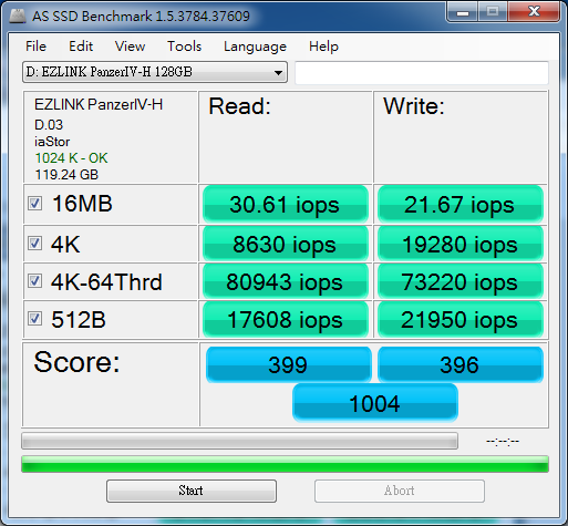 [效能直追M5P] EZLINK PanzerIV-H 128GB