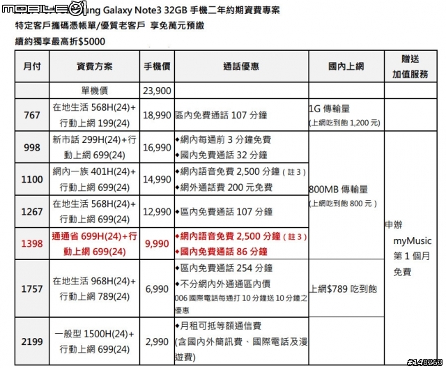 Sumsung Note3 各家資費一覽表