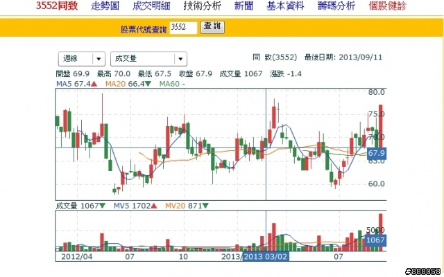 <3552>,做汽車倒車雷達,適合長期存股投資嗎?