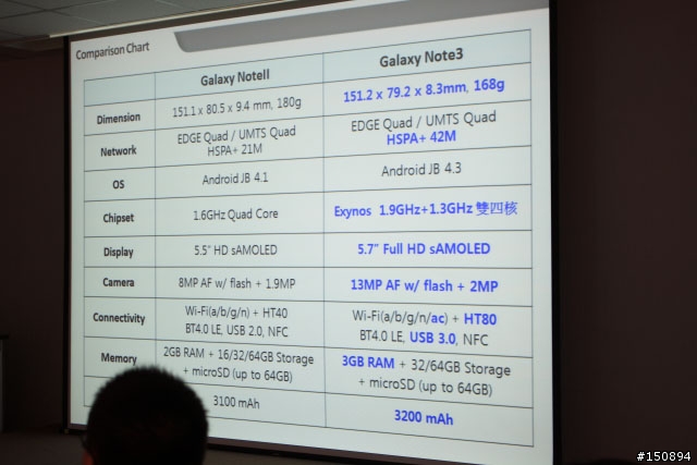 「GALAXY Note 3台灣首場網友體驗會」心得分享