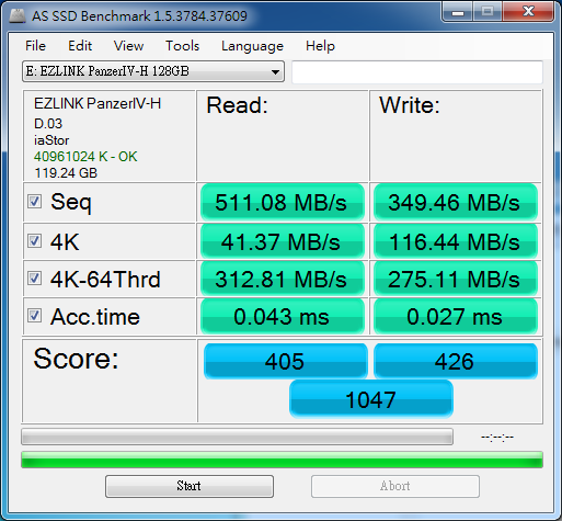 [效能直追M5P] EZLINK PanzerIV-H 128GB