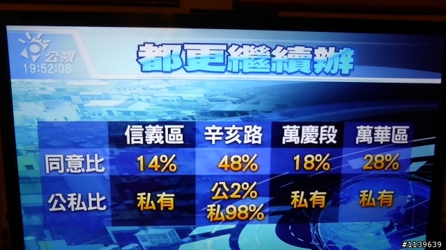 4個都更案過關了