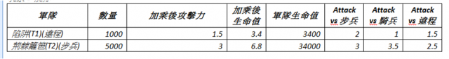 哈比人中土世界心得與攻略