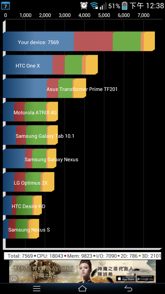 超值5.3吋IPS韓系手機 - Pantech A850 VEGA R3開箱分享