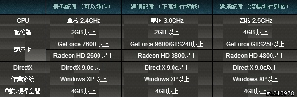 想升級筆電玩瑪奇英雄傳
